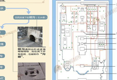 故宫排水系统改造工程项目(北京故宫的排水系统是怎么修建的？)
