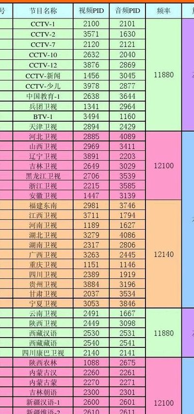 中星9号卫星电视（中星9号卫星电视节目接收参数）