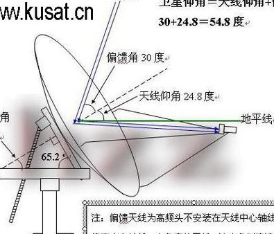 中星9号卫星天线（中星9号卫星天线参数设置）