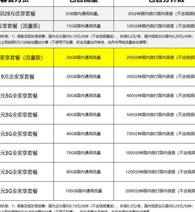 上海移动流量套餐（上海移动流量套餐资费一览表2023）