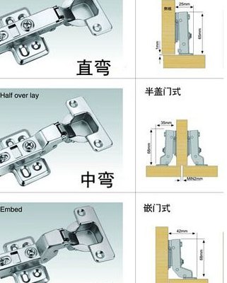 铰链大弯（铰链大弯,中弯,小弯怎么区分视频）