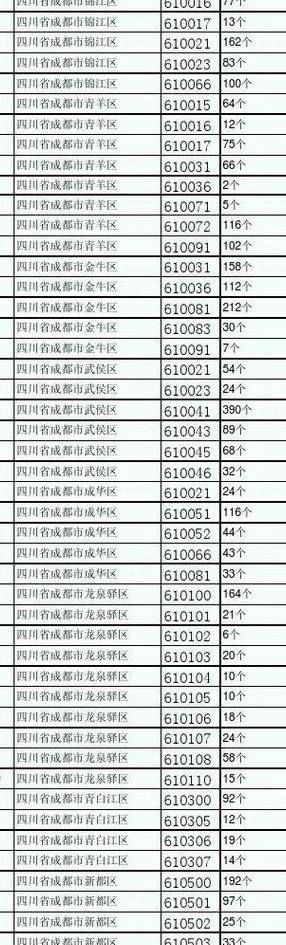 成都市高新区邮政编码（成都市高新区邮政编码是什么号）