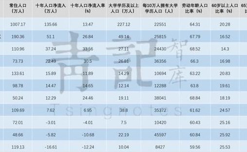 青岛人口2022年总人数口（青岛人口总数2019）