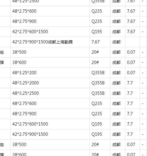 脚手架钢管价格表（脚手架钢管标准尺寸是多少?）