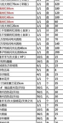 烟花爆竹批发价格（烟花爆竹批发价格一览表）