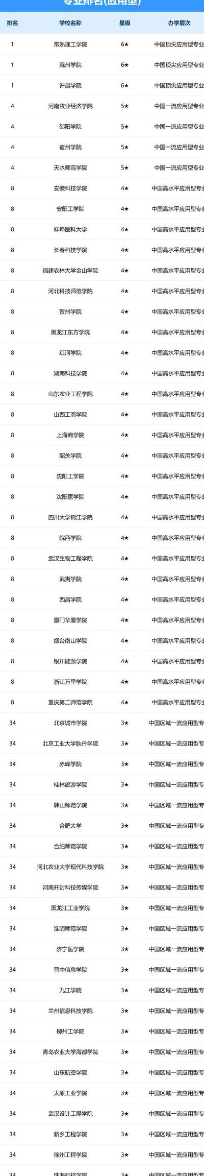 福建农林大学东方学院教务处（福建农林大学东方学院教务处电话）