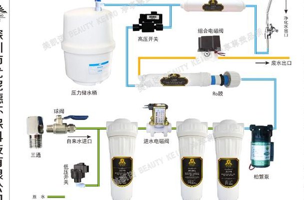 金日净水器（金日净水器安装方法视频）