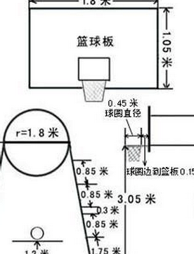 篮板下沿高度（篮球篮板下沿高度）