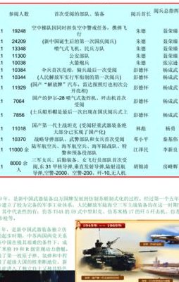 2021国庆阅兵仪式几点开始（2021年国庆阅兵仪式几点钟开始）