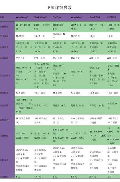 卫星参数（卫星参数大全每日更新）